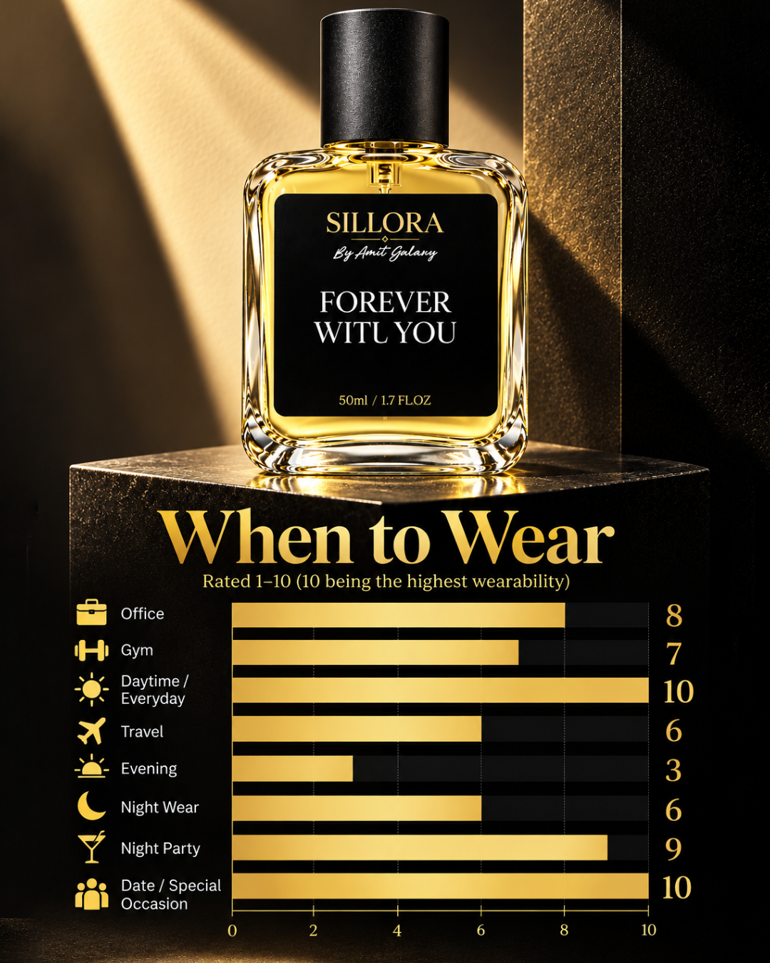 Inspired by €mporio @rmani stronger with y0u Perfume