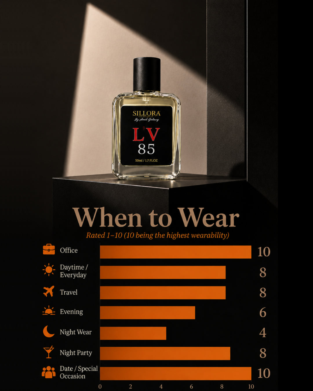 Inspired by CR~7 Perfume