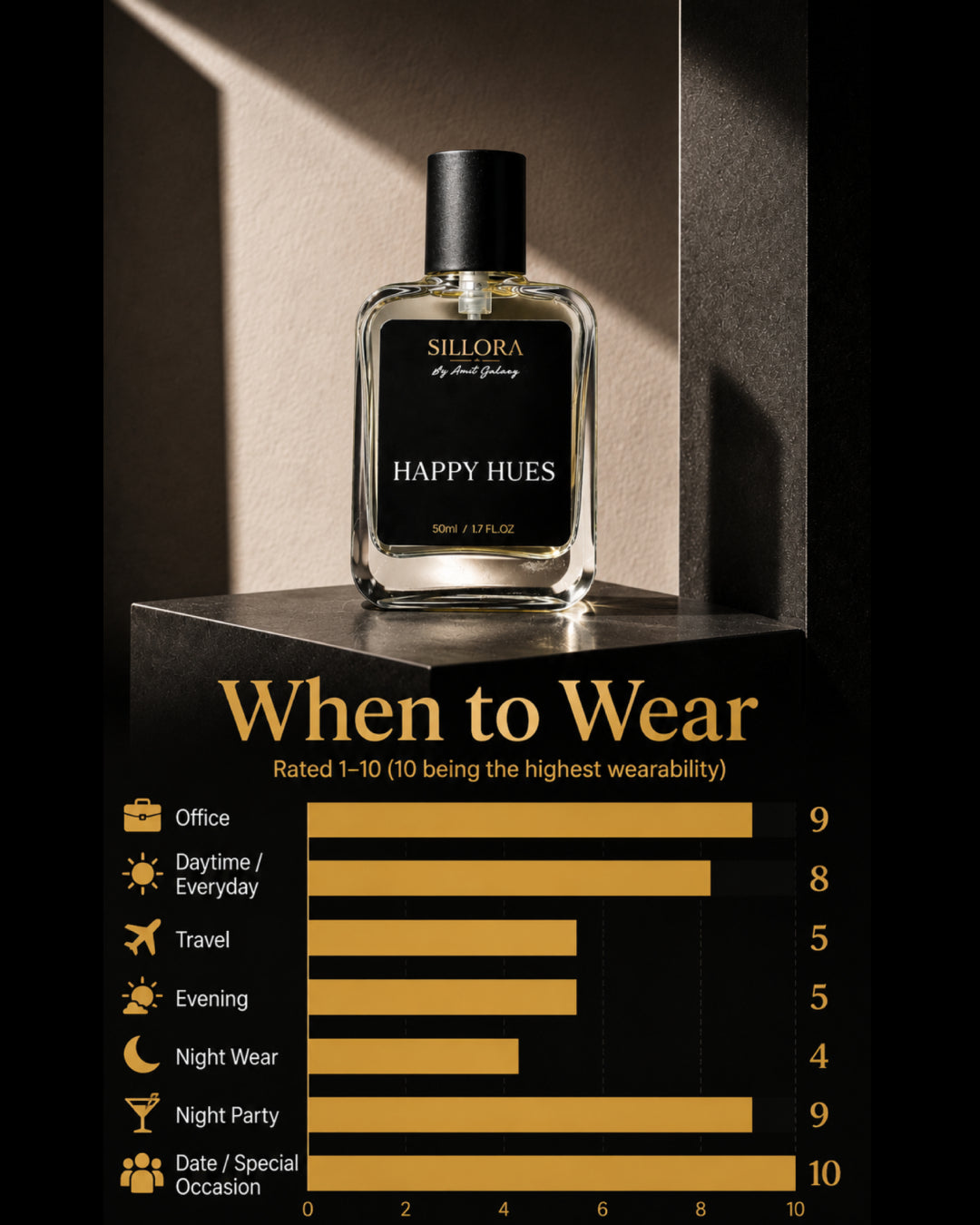 Inspired by Hud$0n V@ll€y Giss@h Perfume