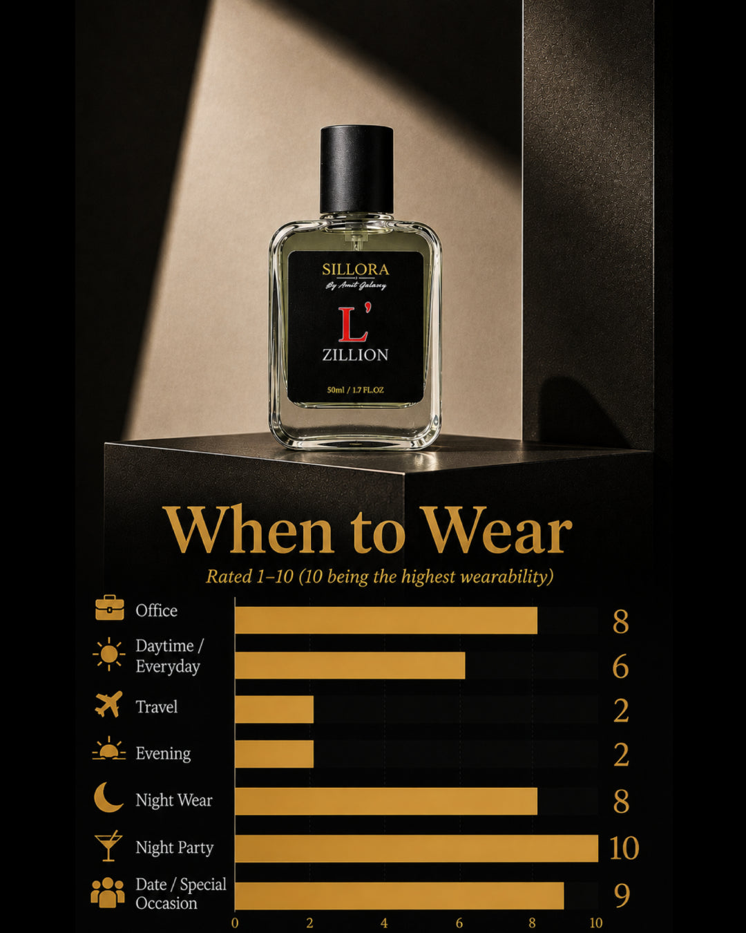 Inspired by ck €t@rnity Perfume