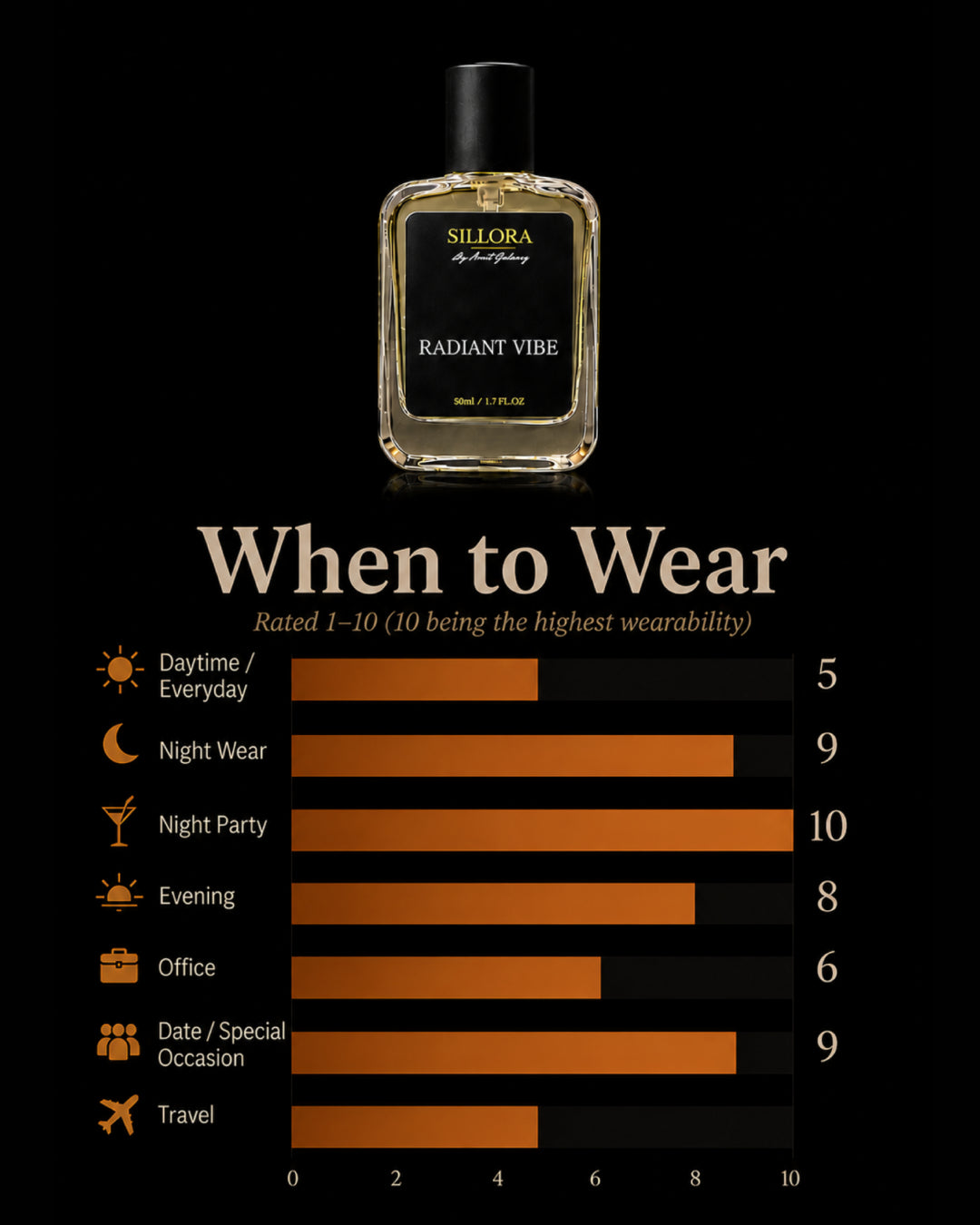 Inspired by Imperi@l V@lley Perfume