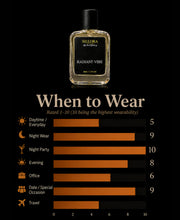 Inspired by Imperi@l V@lley Perfume