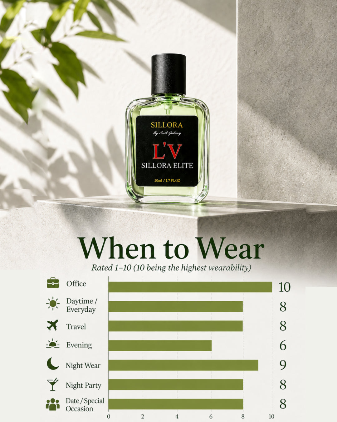 Inspired by P@cific c#ill Loui$ \/uiti0n Perfume