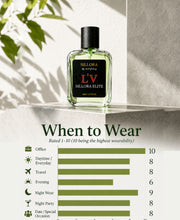 Inspired by P@cific c#ill Loui$ \/uiti0n Perfume