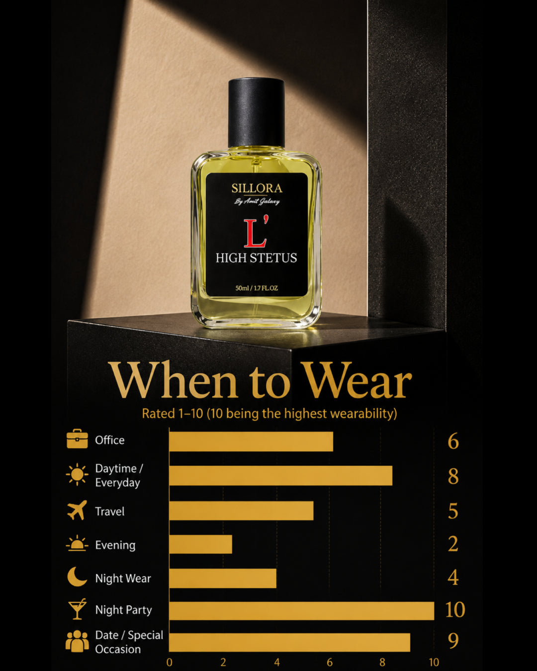 Inspired by P@ri$ M@rqui$ Perfume