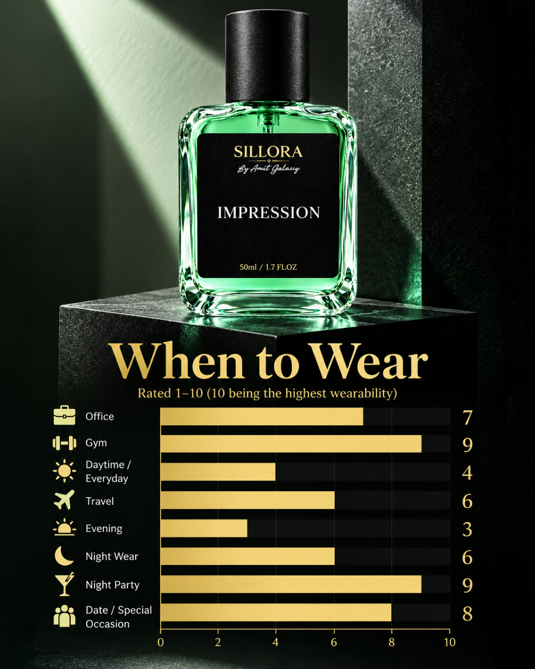 Inspired by L0u!s Vu!tt0n Perfume